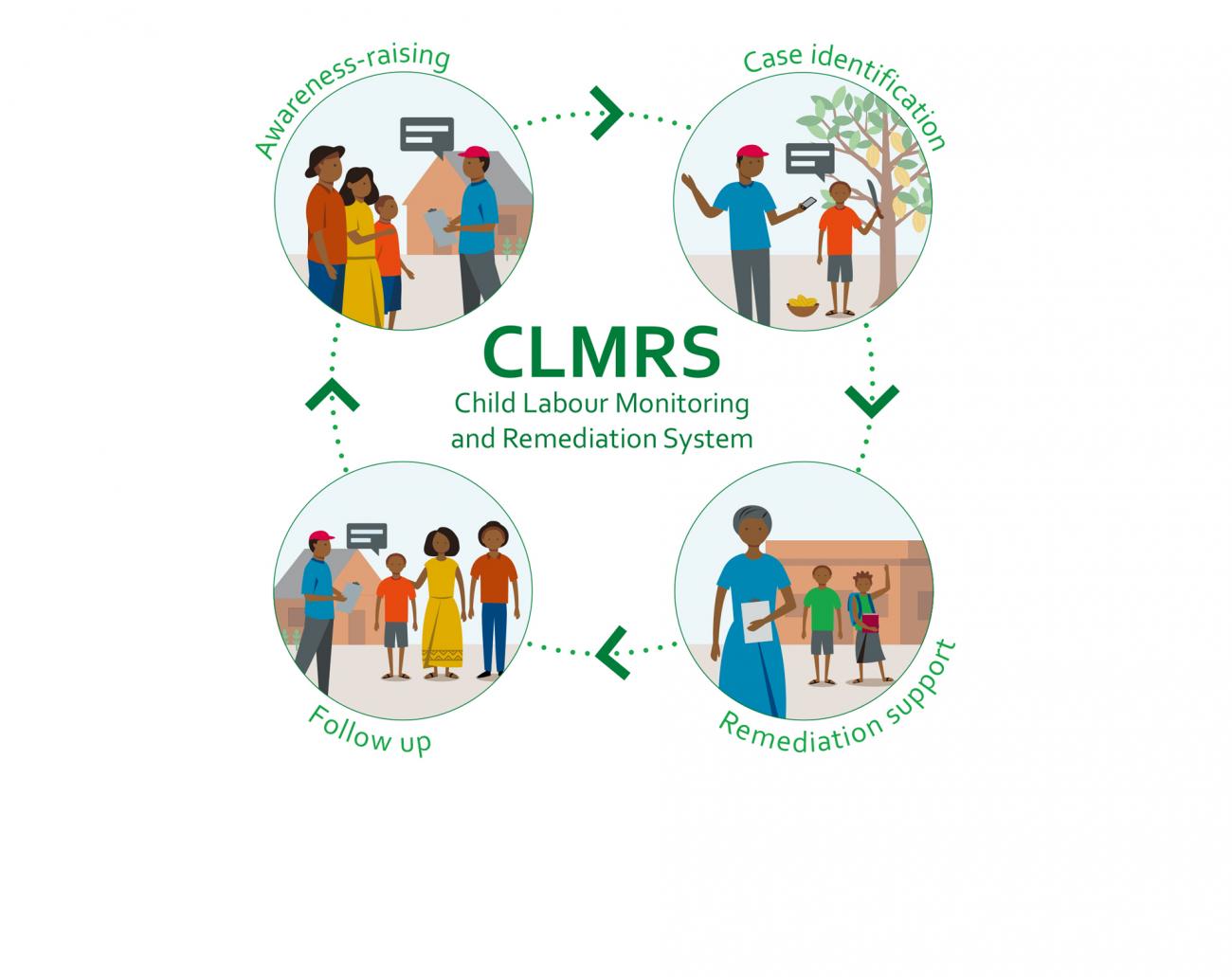 CLMRS Infographic